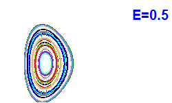 Poincar� section A=1, E=0.5